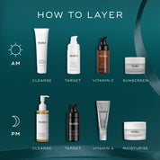 Medik8 - Moisture Minis Kit